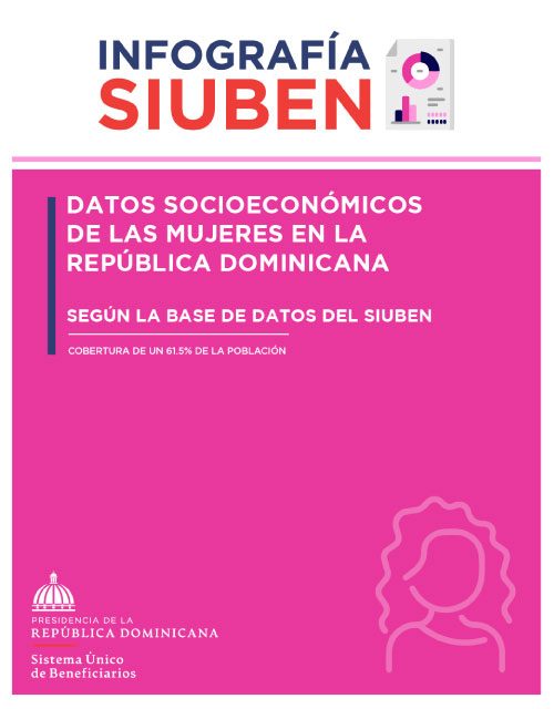 Infografía Mujeres