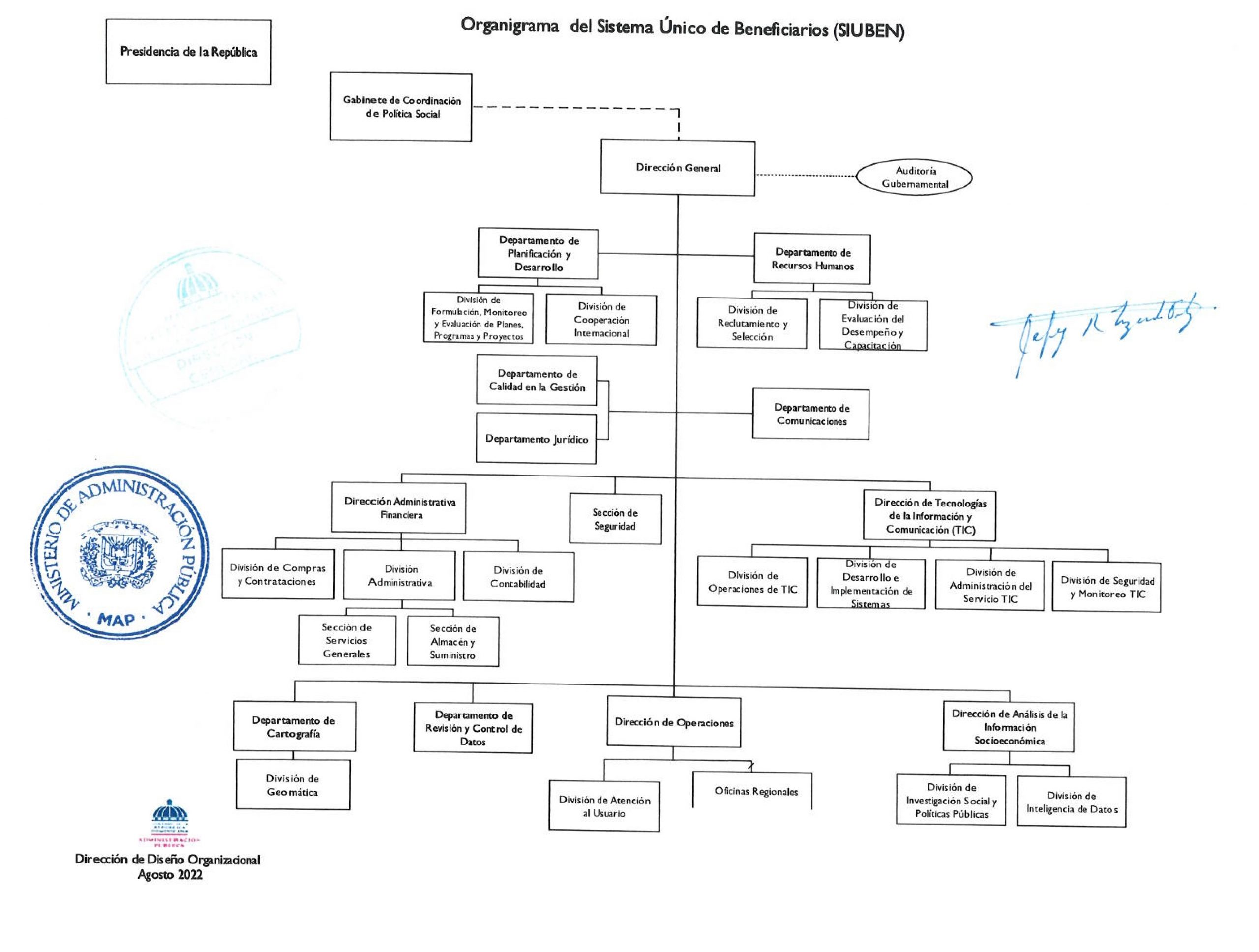 Organigrama Resolución 005-2022