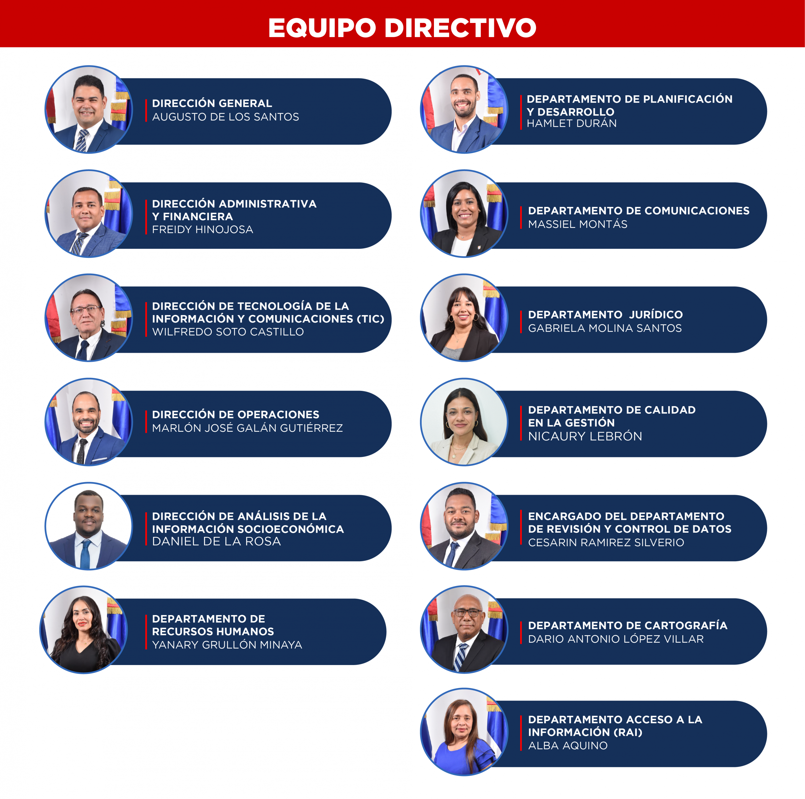 Equipo Directivo